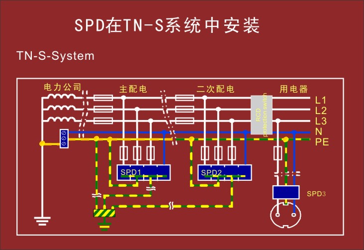 SPDTN-Sϵͳаװ